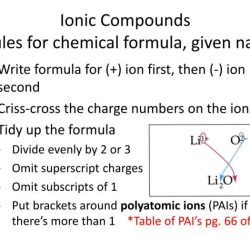 Worksheet names of ionic compounds