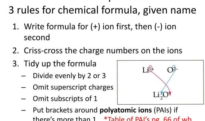 Worksheet names of ionic compounds