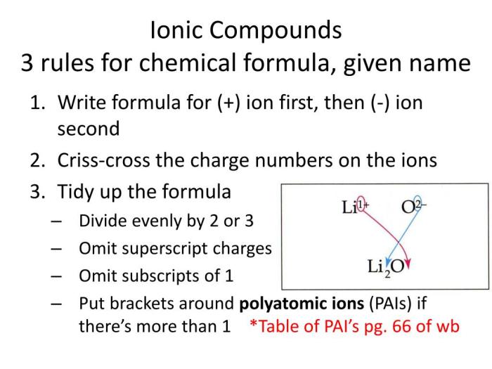 Worksheet names of ionic compounds