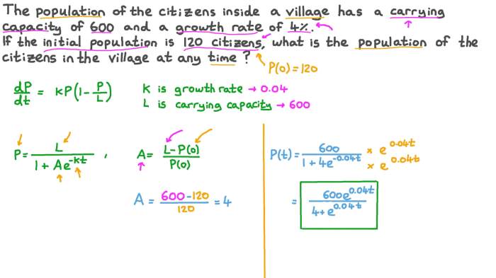 Logistic graph ecology quizlet apes dependent factors libretexts