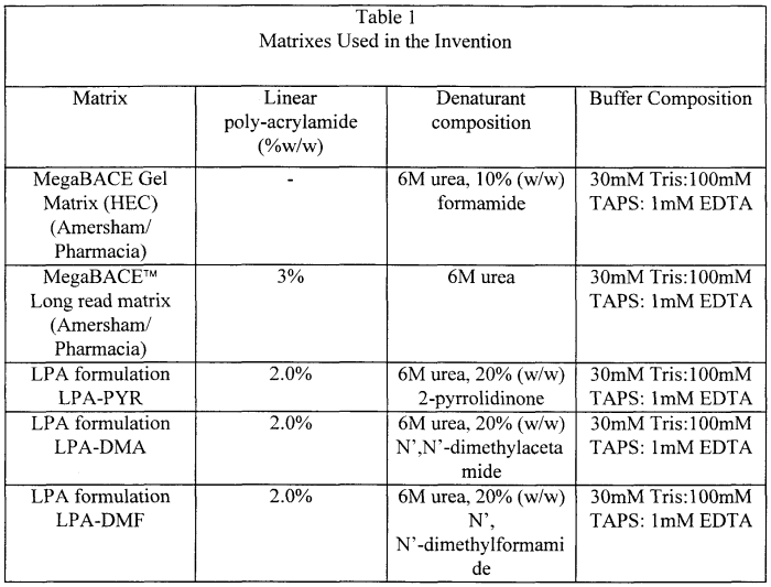 Macromolecule comparison table answer key pdf