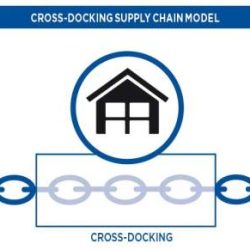 Docking logistics dock mtgimage manufacturers