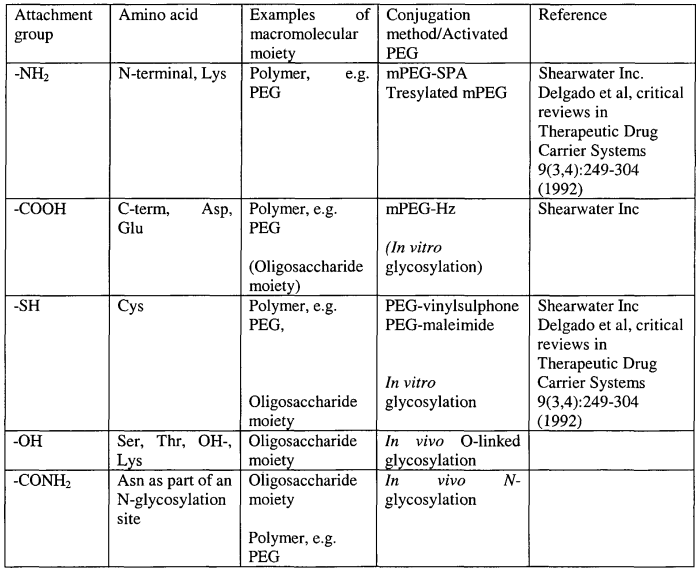 Macromolecule comparison table answer key pdf